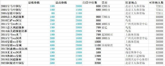 影片真实记录了一支由普通人组成的民间登山队，在专业高山向导、队长苏拉王平的带领下，踏上憧憬已久的珠峰之旅，朝世界之巅一步步靠近的攀登全过程，以全新视角将珠峰的美景和攀登的艰险展现在全球观众眼前